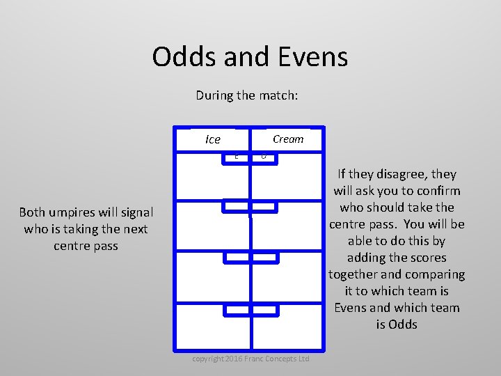 Odds and Evens During the match: Ice Cream E O If they disagree, they