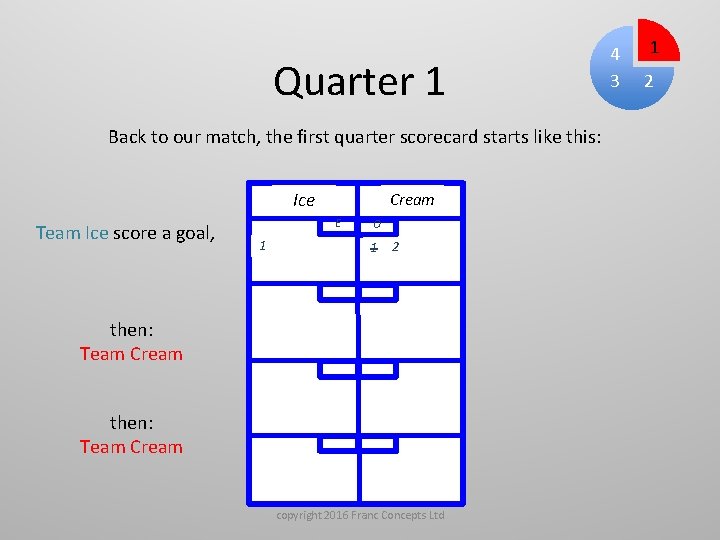 Quarter 1 Back to our match, the first quarter scorecard starts like this: Ice