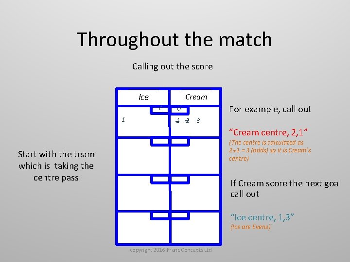 Throughout the match Calling out the score Ice Cream E 1 For example, call