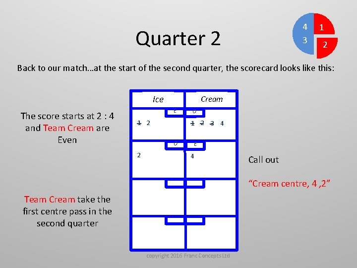 4 3 Quarter 2 1 2 Back to our match…at the start of the