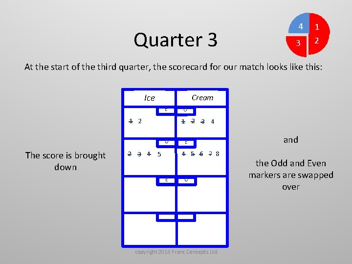 Quarter 3 4 1 3 2 At the start of the third quarter, the