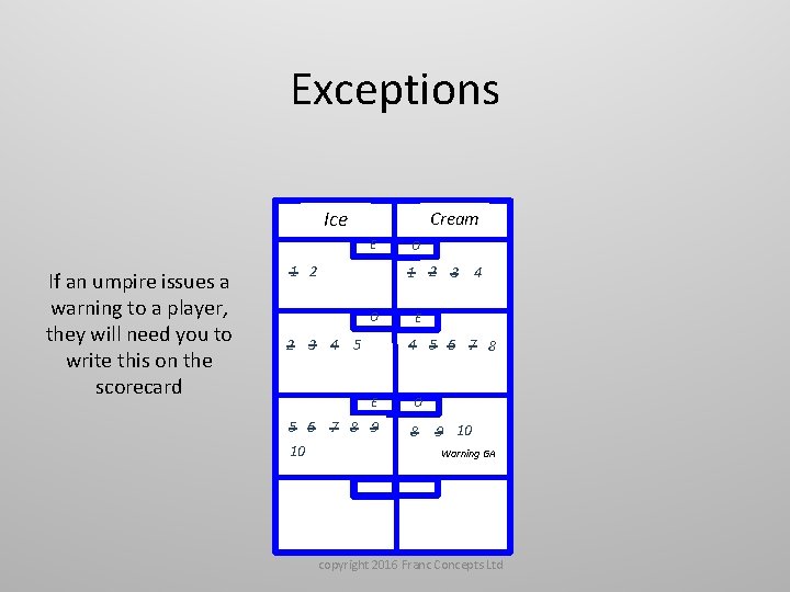 Exceptions Ice Cream E If an umpire issues a warning to a player, they