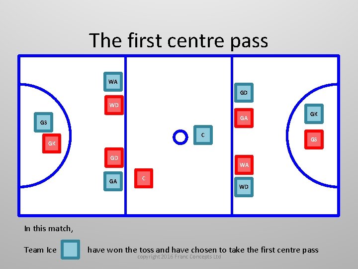 The first centre pass WA GD WD GA GS C GS GK GD GA