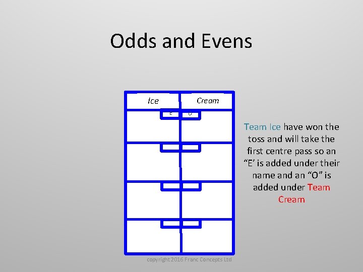 Odds and Evens Ice Cream E O Team Ice have won the toss and