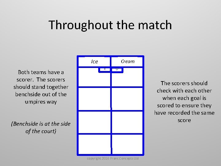 Throughout the match Ice Both teams have a scorer. The scorers should stand together