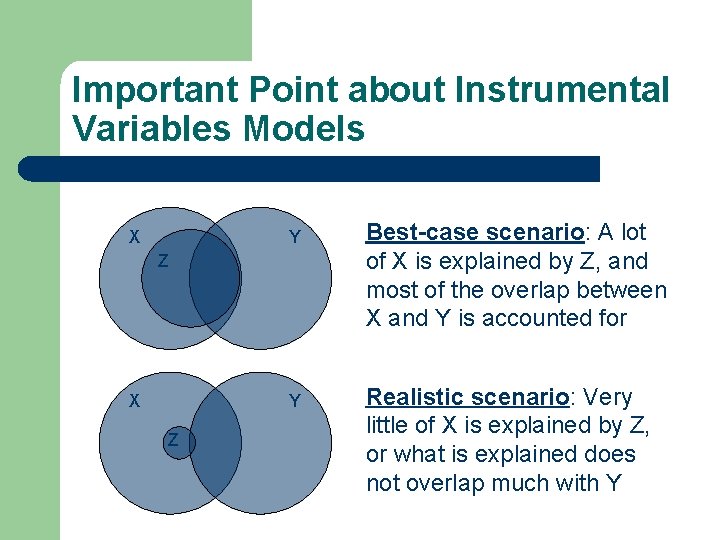 Important Point about Instrumental Variables Models X Y Best-case scenario: A lot of X