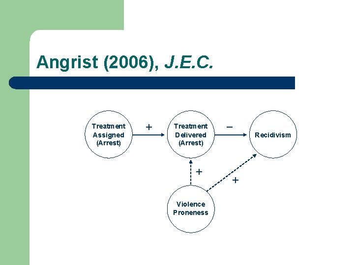 Angrist (2006), J. E. C. Treatment Assigned (Arrest) + Treatment Delivered (Arrest) + Violence
