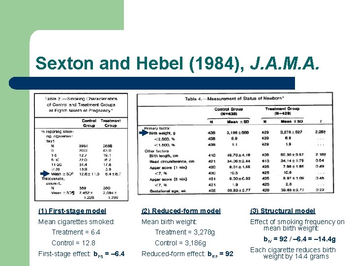 Sexton and Hebel (1984), J. A. M. A. (1) First-stage model (2) Reduced-form model