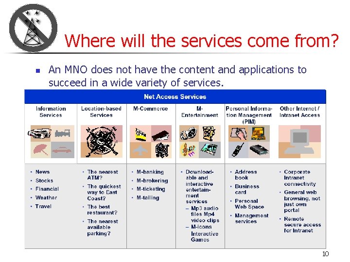 Where will the services come from? n An MNO does not have the content