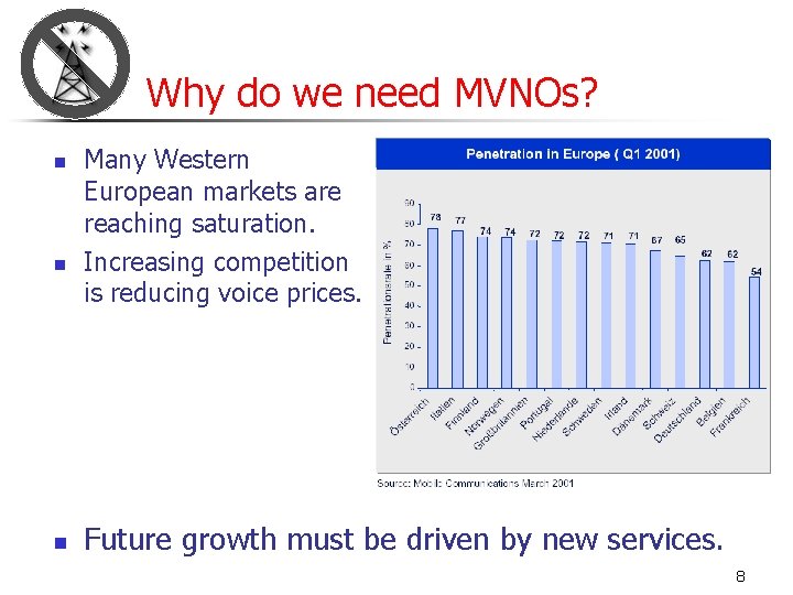 Why do we need MVNOs? n n n Many Western European markets are reaching