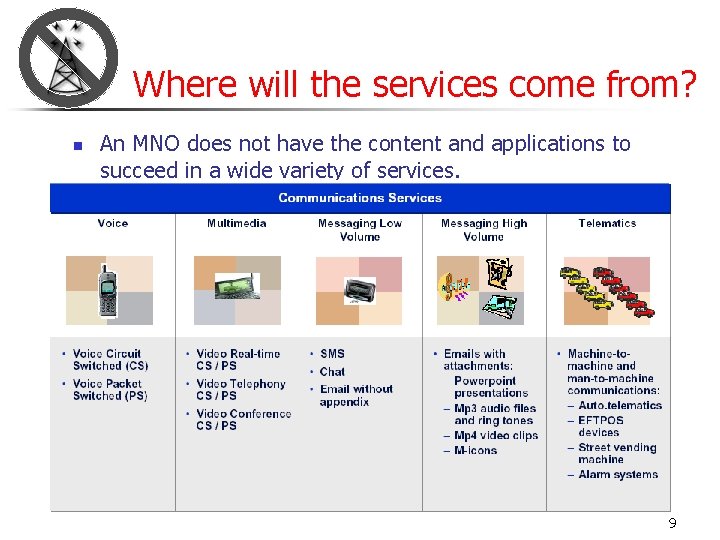 Where will the services come from? n An MNO does not have the content