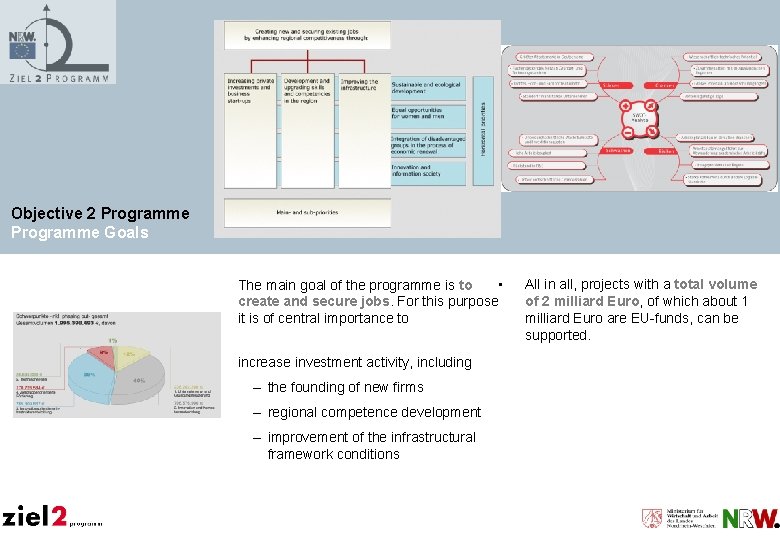 Objective 2 Programme Goals • The main goal of the programme is to create