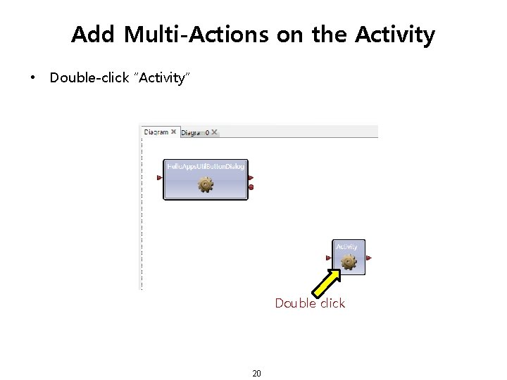 Add Multi-Actions on the Activity • Double-click “Activity” Double click 20 