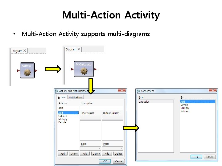 Multi-Action Activity • Multi-Action Activity supports multi-diagrams 3 