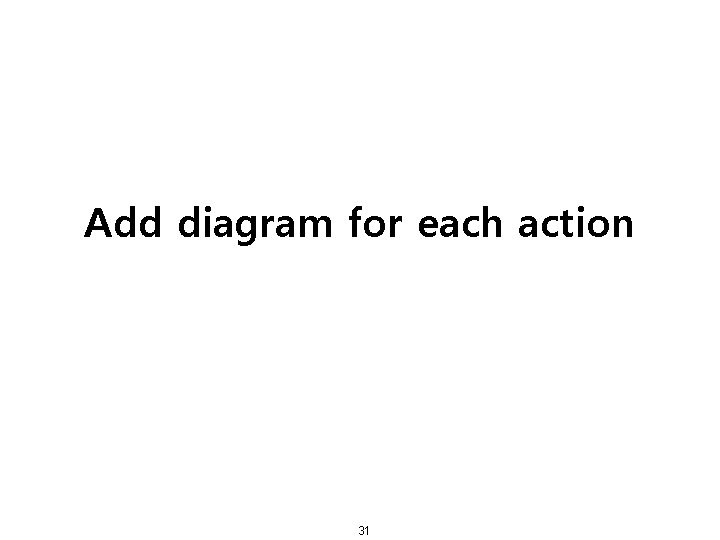 Add diagram for each action 31 