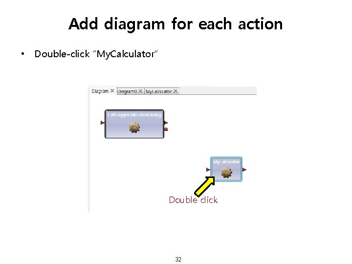 Add diagram for each action • Double-click “My. Calculator” Double click 32 