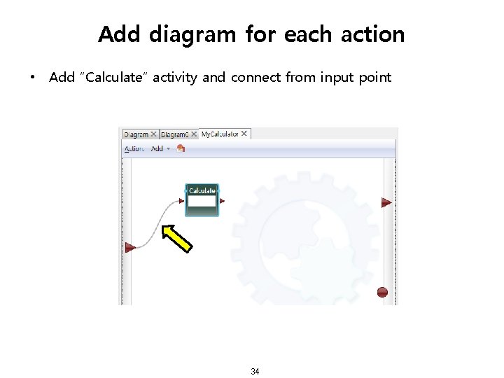 Add diagram for each action • Add “Calculate” activity and connect from input point