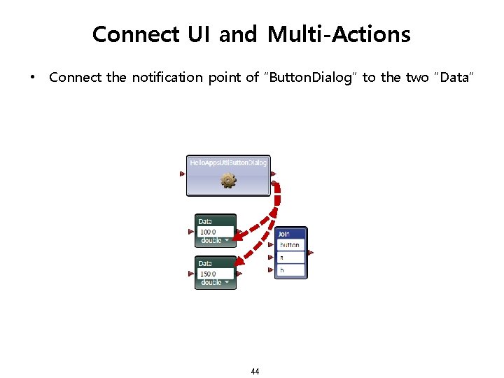 Connect UI and Multi-Actions • Connect the notification point of “Button. Dialog” to the