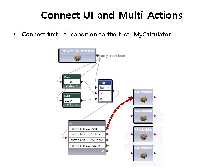 Connect UI and Multi-Actions • Connect first “If” condition to the first “My. Calculator”