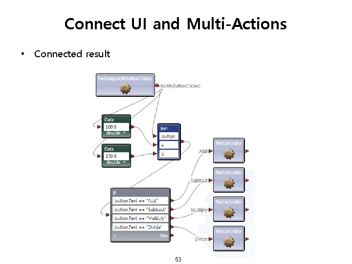 Connect UI and Multi-Actions • Connected result 53 