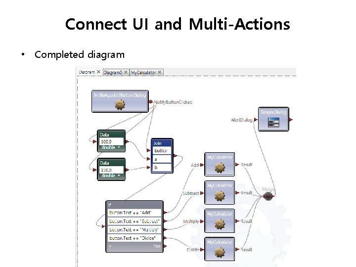 Connect UI and Multi-Actions • Completed diagram 57 