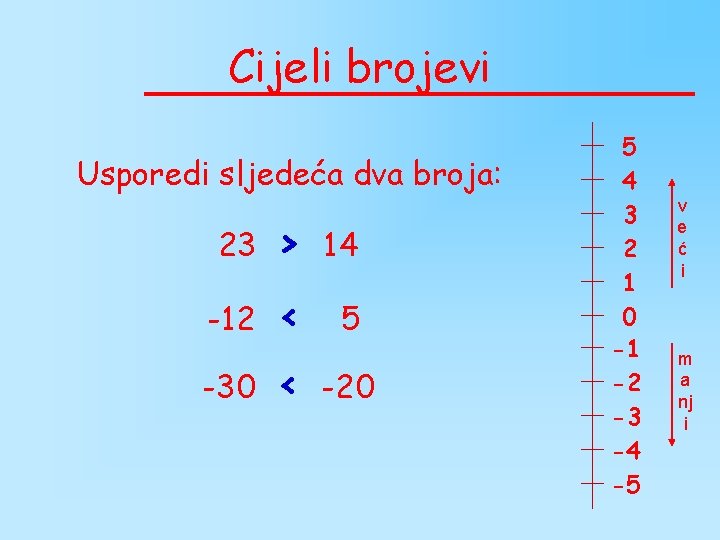 Cijeli brojevi Usporedi sljedeća dva broja: 23 > 14 -12 < 5 -30 < Cijeli brojevi Usporedi sljedeća dva broja: 23 > 14 -12 < 5 -30 <