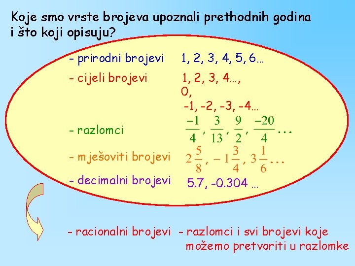 Koje smo vrste brojeva upoznali prethodnih godina i što koji opisuju? - prirodni brojevi