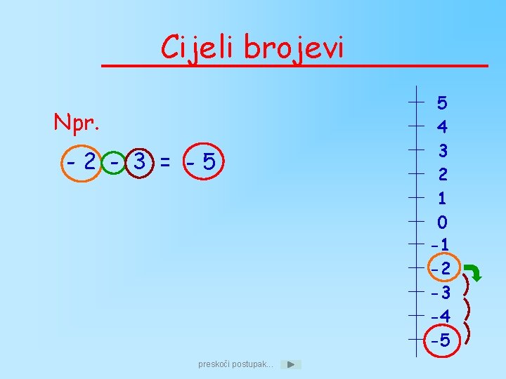 Cijeli brojevi Npr. -2 - 3 = -5 preskoči postupak. . . 5 4