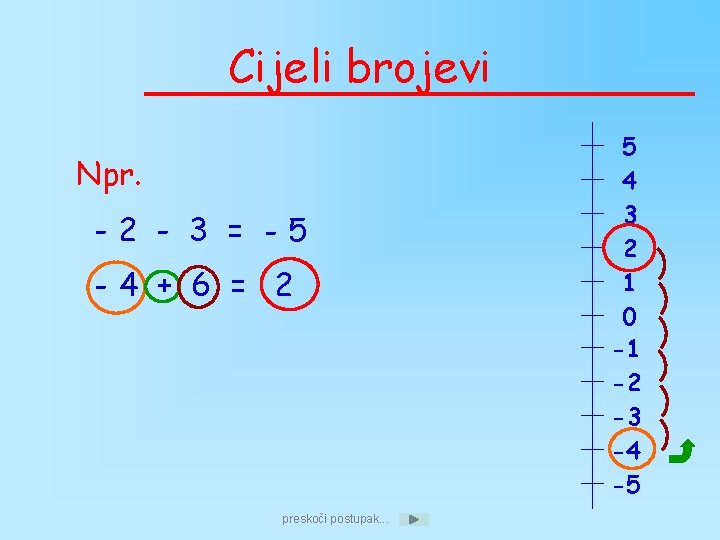 Cijeli brojevi Npr. -2 - 3 = -5 -4 + 6 = 2 preskoči Cijeli brojevi Npr. -2 - 3 = -5 -4 + 6 = 2 preskoči