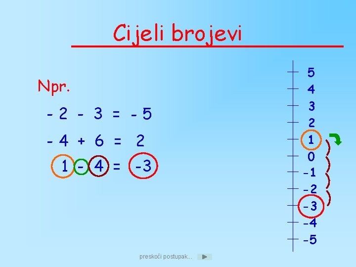 Cijeli brojevi Npr. -2 - 3 = -5 -4 + 6 = 2 1