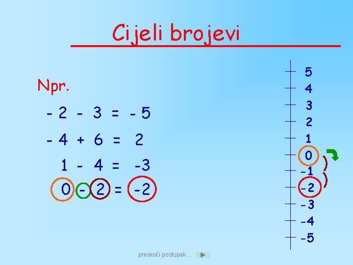 Cijeli brojevi Npr. -2 - 3 = -5 -4 + 6 = 2 1 Cijeli brojevi Npr. -2 - 3 = -5 -4 + 6 = 2 1