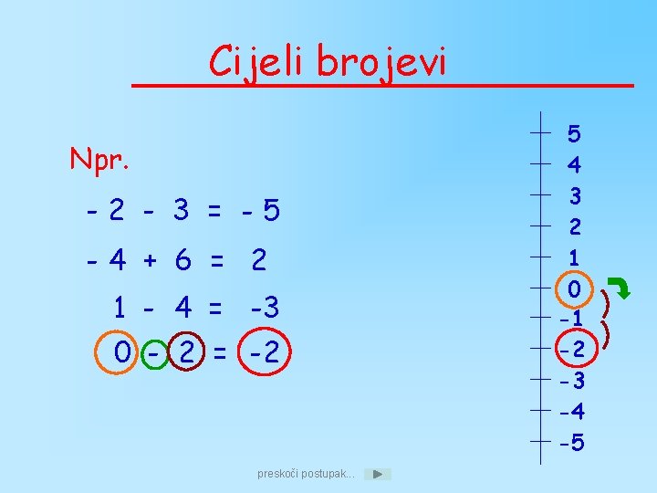 Cijeli brojevi Npr. -2 - 3 = -5 -4 + 6 = 2 1