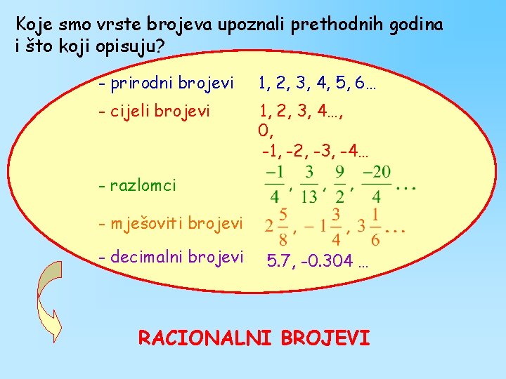 Koje smo vrste brojeva upoznali prethodnih godina i što koji opisuju? - prirodni brojevi