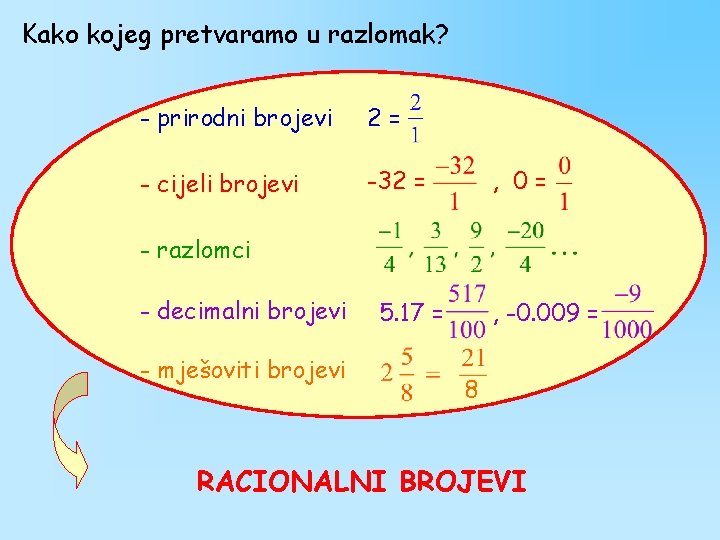 Kako kojeg pretvaramo u razlomak? - prirodni brojevi 2= - cijeli brojevi -32 =