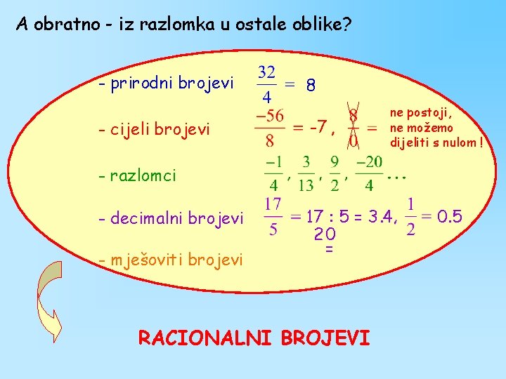 A obratno - iz razlomka u ostale oblike? - prirodni brojevi - cijeli brojevi A obratno - iz razlomka u ostale oblike? - prirodni brojevi - cijeli brojevi