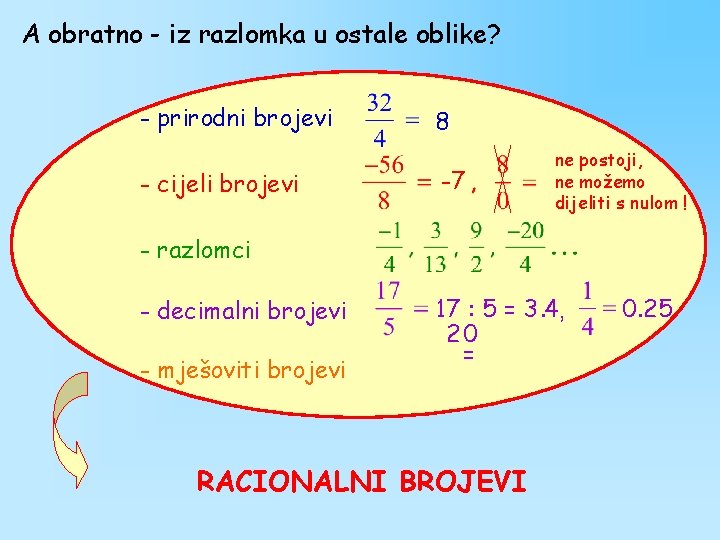 A obratno - iz razlomka u ostale oblike? - prirodni brojevi - cijeli brojevi