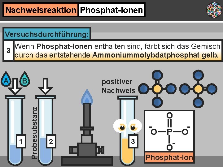 Nachweisreaktion Phosphat-Ionen Versuchsdurchführung: Wenn Phosphat-Ionen enthalten sind, färbt sich das Gemisch 3 durch das
