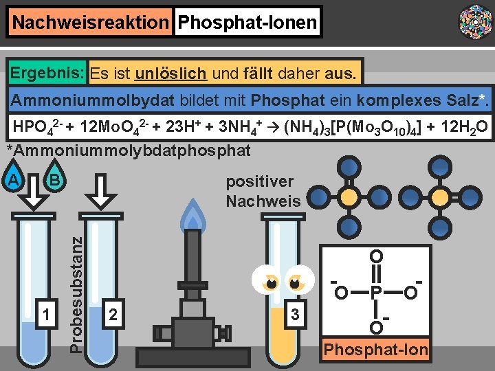 Nachweisreaktion Phosphat-Ionen Ergebnis: Es ist unlöslich und fällt daher aus. Ammoniummolbydat bildet mit Phosphat