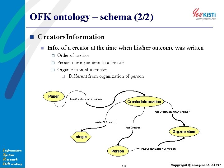 OFK ontology – schema (2/2) n Creators. Information n Info. of a creator at
