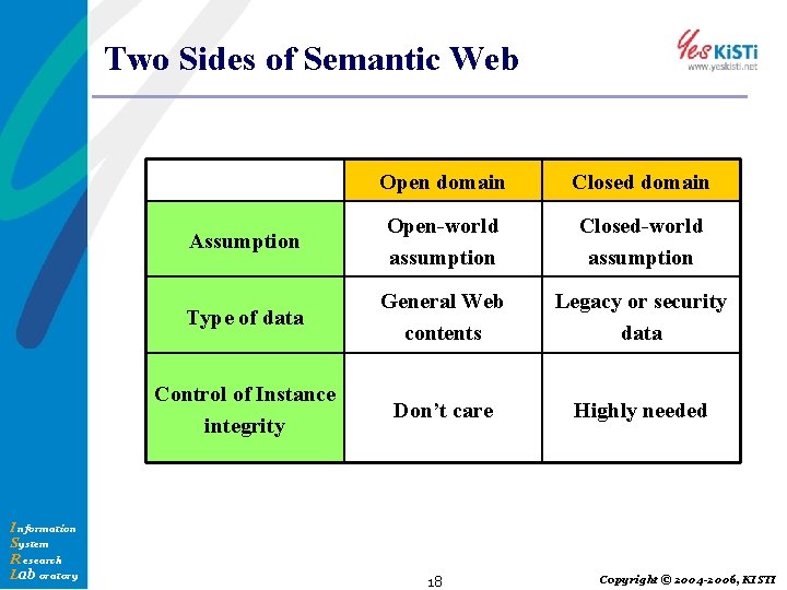 Two Sides of Semantic Web I nformation System R esearch Lab oratory Open domain