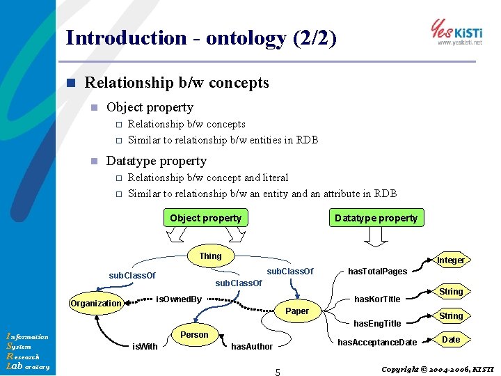 Introduction - ontology (2/2) n Relationship b/w concepts n Object property o o n