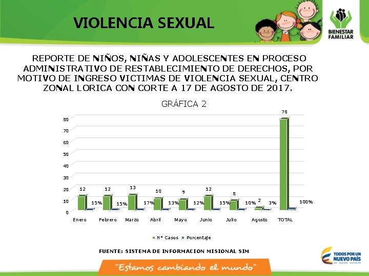 VIOLENCIA SEXUAL REPORTE DE NIÑOS, NIÑAS Y ADOLESCENTES EN PROCESO ADMINISTRATIVO DE RESTABLECIMIENTO DE