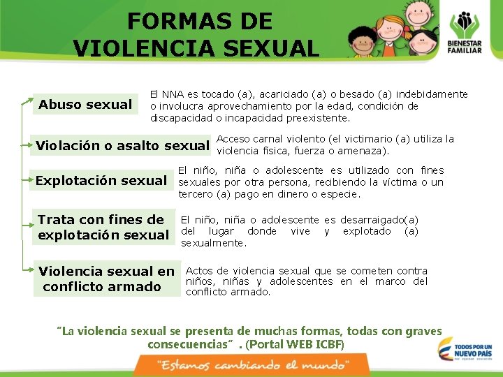 FORMAS DE VIOLENCIA SEXUAL Abuso sexual El NNA es tocado (a), acariciado (a) o