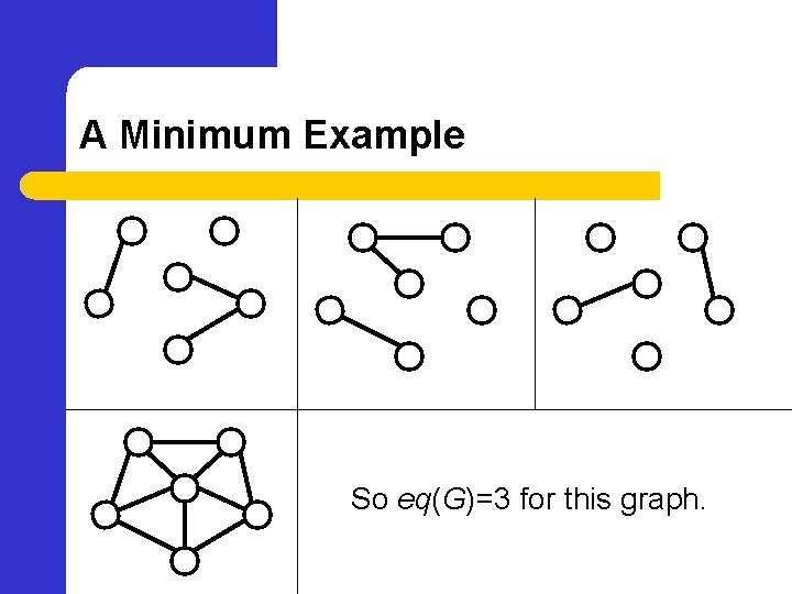 A Minimum Example So eq(G)=3 for this graph. 
