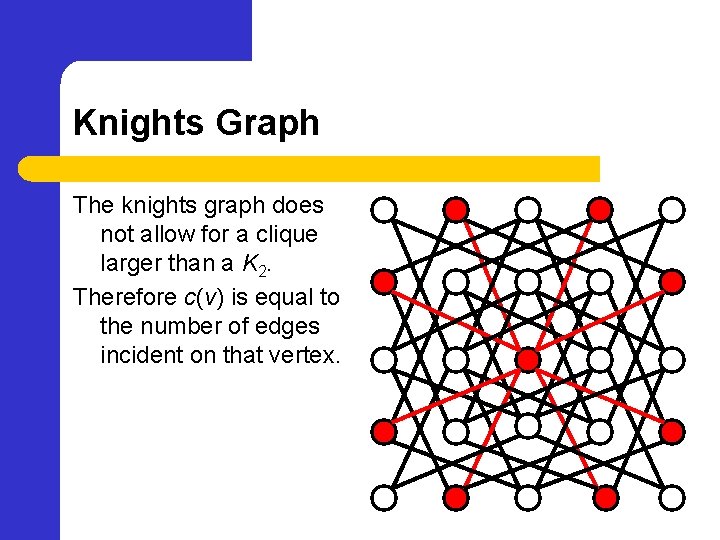 Knights Graph The knights graph does not allow for a clique larger than a
