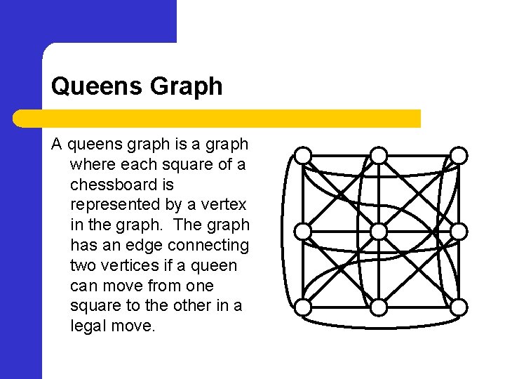 Queens Graph A queens graph is a graph where each square of a chessboard