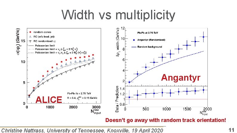 Width vs multiplicity Angantyr ALICE Doesn’t go away with random track orientation! Christine Nattrass,