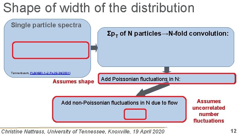 Shape of width of the distribution Single particle spectra Σp. T of N particles→N-fold