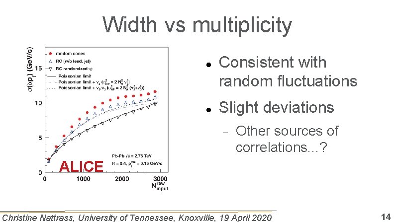 Width vs multiplicity Consistent with random fluctuations Slight deviations Other sources of correlations. .