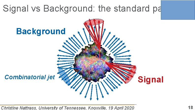 Signal vs Background: the standard paradigm Background Combinatorial jet Christine Nattrass, University of Tennessee,